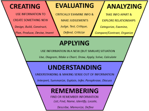 Blooms-taxonomy revised